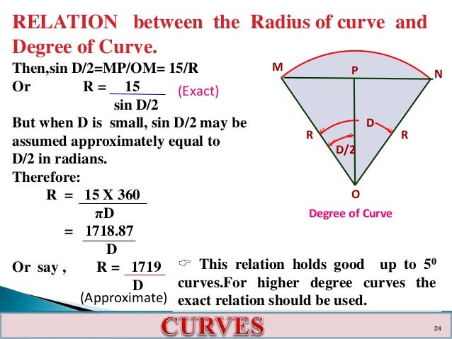 Construction surveying curves